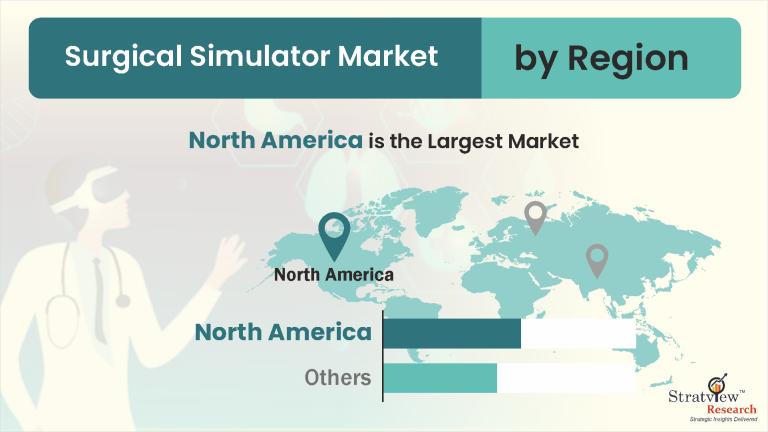 Surgical-Simulator-Market-Regional-Insights